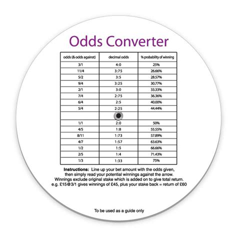 3-1 odds|Betting Odds Calculator & Converter .